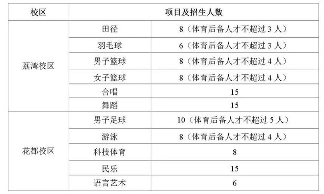 特长生相关千亿千亿千亿千亿官网问题合集(图2)