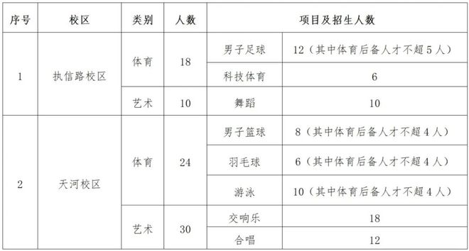 特长生相关千亿千亿千亿千亿官网问题合集(图7)