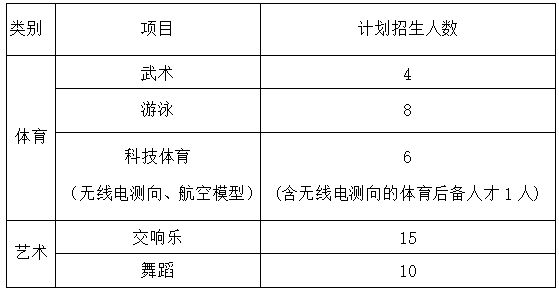 特长生相关千亿千亿千亿千亿官网问题合集(图14)