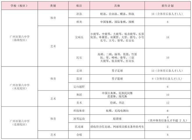 特长生相关千亿千亿千亿千亿官网问题合集(图26)